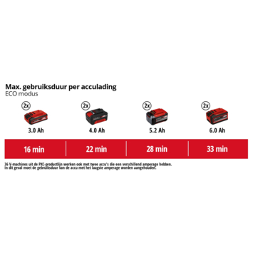 Einhell 2x18V droogzuiger TP-VC 36/30 S Auto (zonder accu)