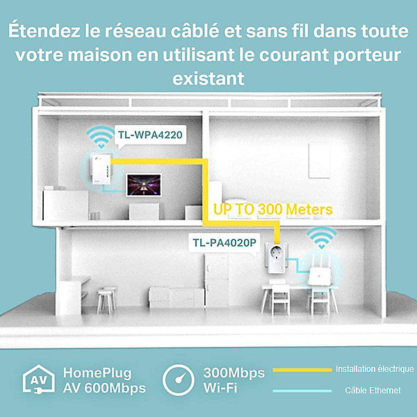 Kit 2X CPL AV600 + WiFi N300 TP-Link