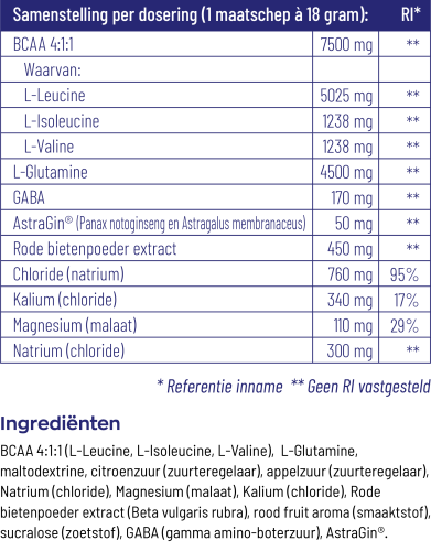 Vitakruid Elite Post Workout Man Bcaa 4:1:1 & Elektrolyten (360 gr)
