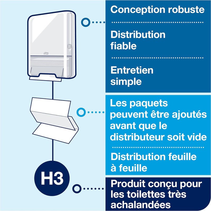 Distributeur Tork pour Essuie-mains pliés en V ou en C, H3 pour papier d'essuyage