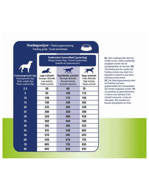 Prins Procare Veterinary Diet Skin Support Eend - Hondenvoer