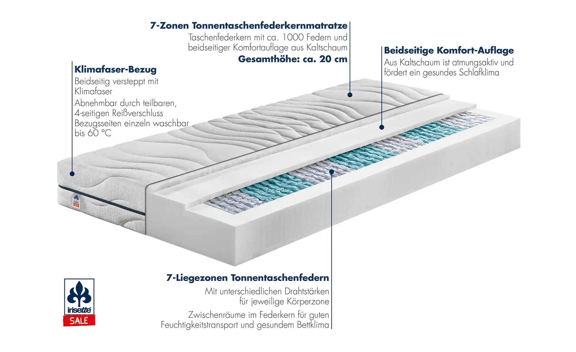 IRISETTE 7-Zonen Tonnentaschenfederkern-Matratze IRISETTE Sylt TTFK