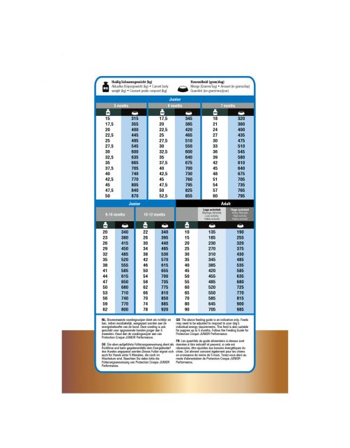 Prins Protection Croque Super Performance - Hondenvoer