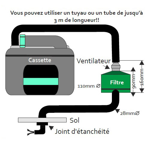 SOG 2 pour cassette Thetford C500