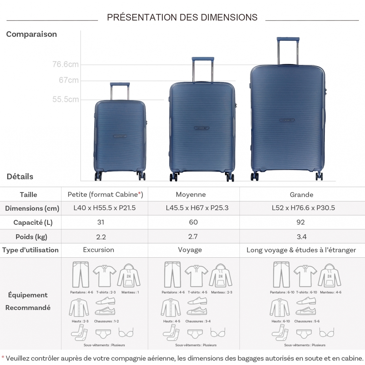 David Jones Lot 3 valises rigides dont 1 valise cabine David Jones TSA PETE
