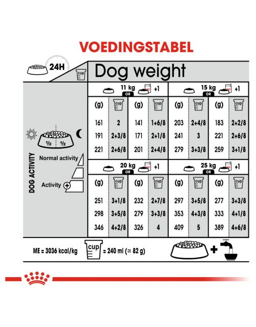 Royal Canin Light Weight Care Medium - Hondenvoer