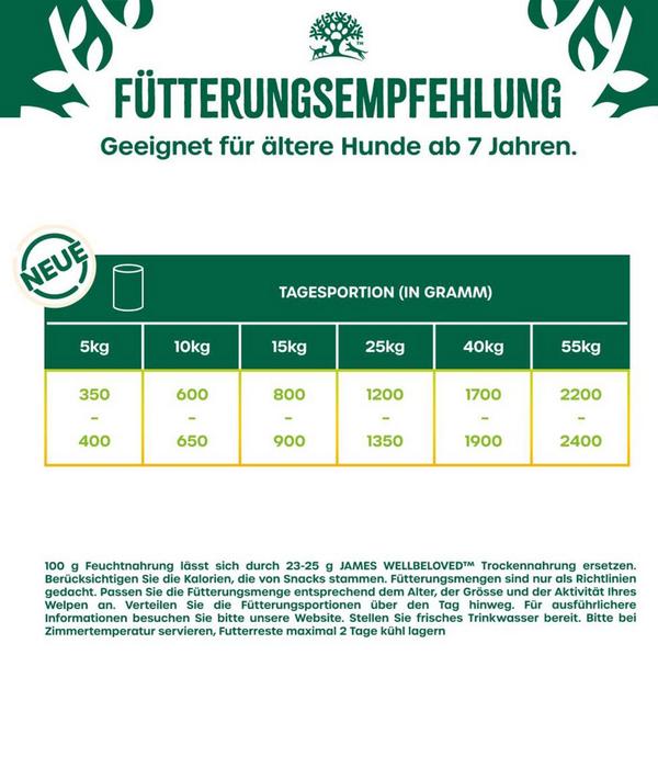 James Wellbeloved Nassfutter für Hunde