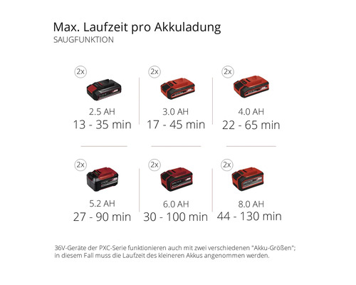 EINHELL Power-X-Change GE-CL 36 LI E accu bladblazer zonder accu en lader (2x18V)