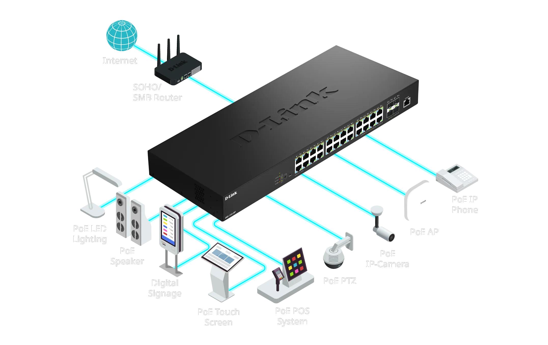 PoE++ Switch DMS-1250-28 28 Port<br>28-Port 2.5G Smart Managed PoE Switch