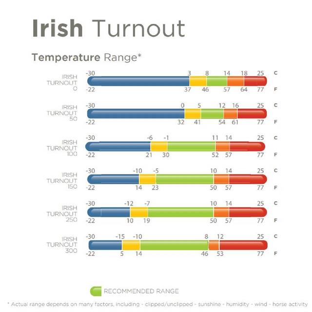 Deken Bucas Irish Turnout Big Neck 50gr Zwart-goud