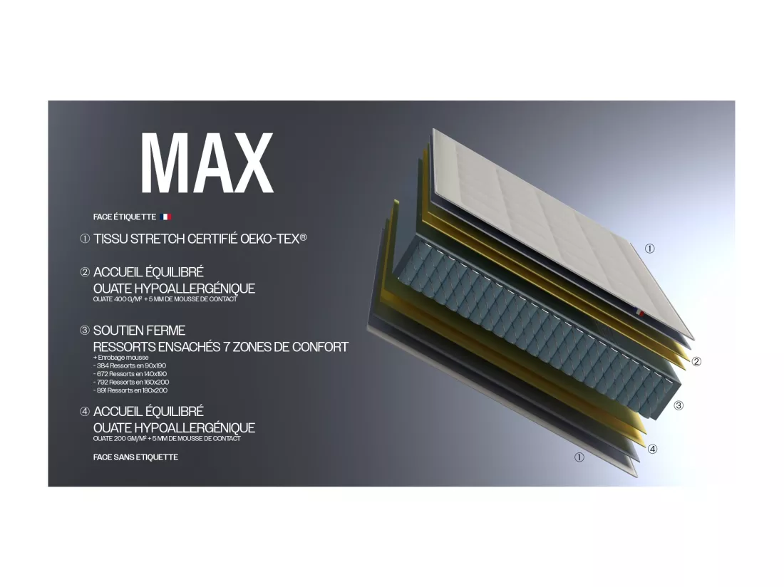 Matelas ressorts ensachés 7 zones MAX - soutien ferme et réversible Dimensions - 140 x 190 cm