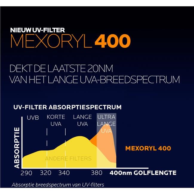 La Roche-Posay Anthelios Onzichtbare Fluide Getint SPF50+ 50 ML