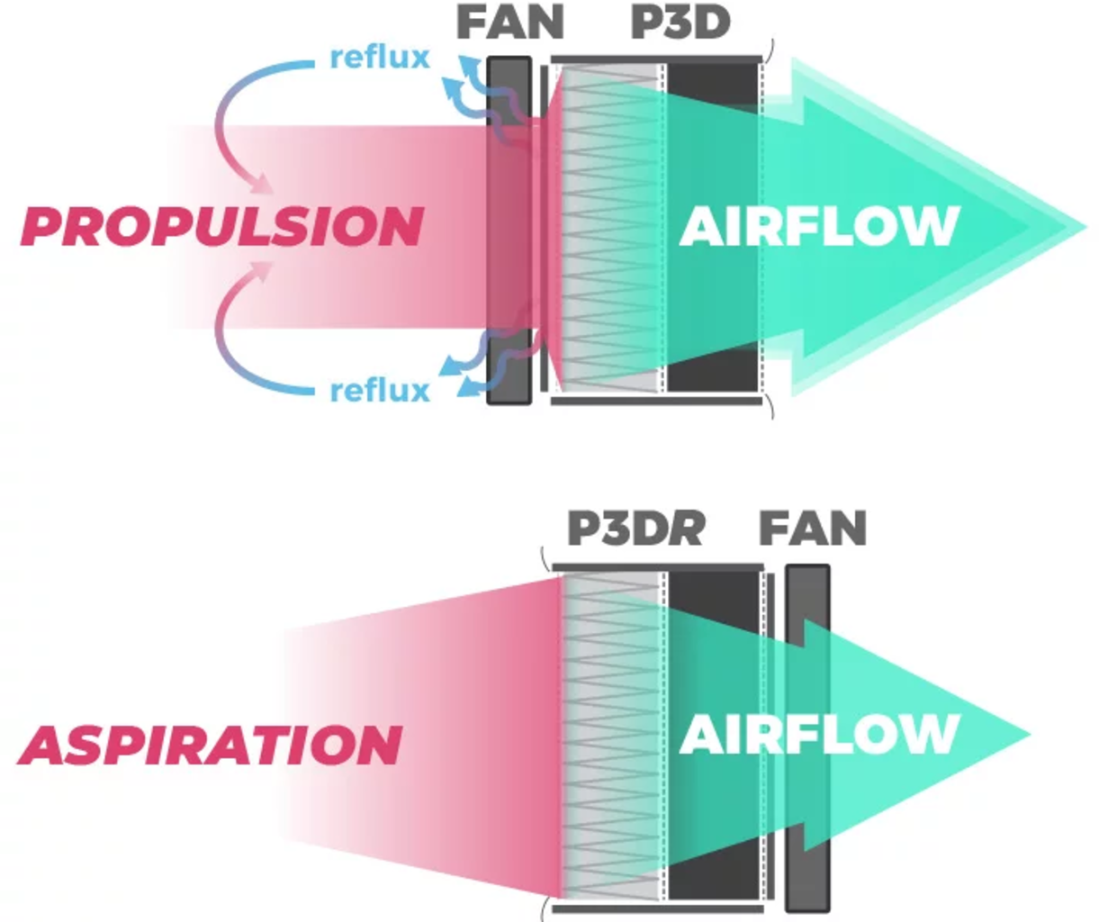 Alveo3D  Filter P3D-R    Effiziente Filtration für die optimale Luftqualität