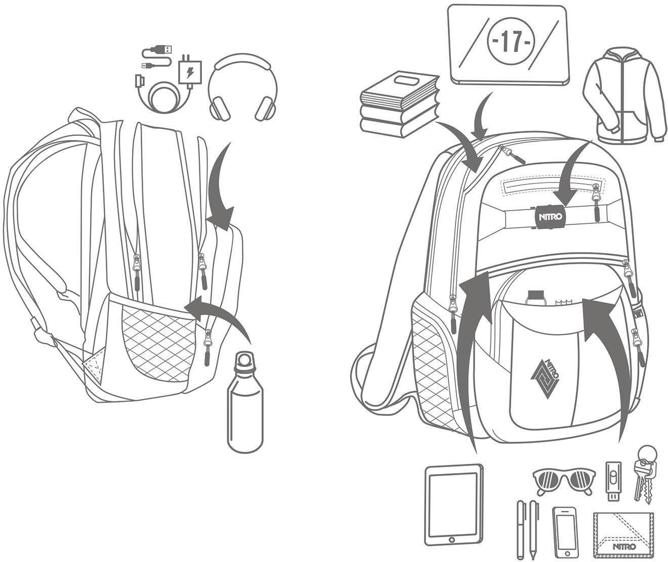 NITRO Schulrucksack »Hero« Alltagsrucksack, Grosser Freizeitrucksack, Schule, Arbeit und Reise