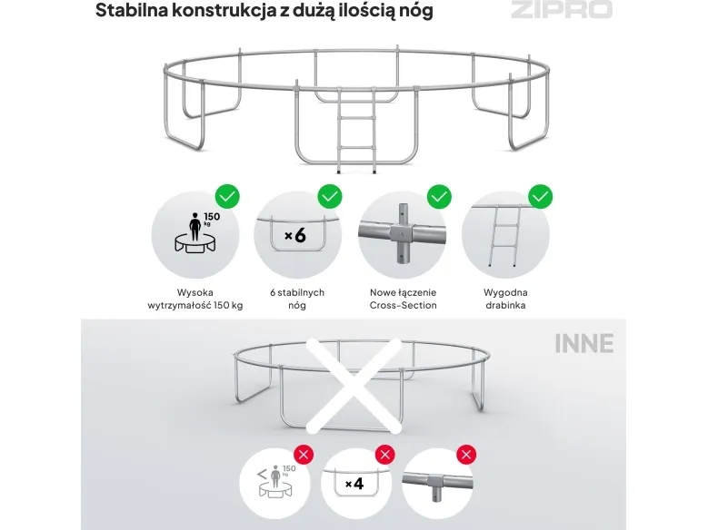 Zipro Trampolin med indendørs net 14FT 435cm   skopose