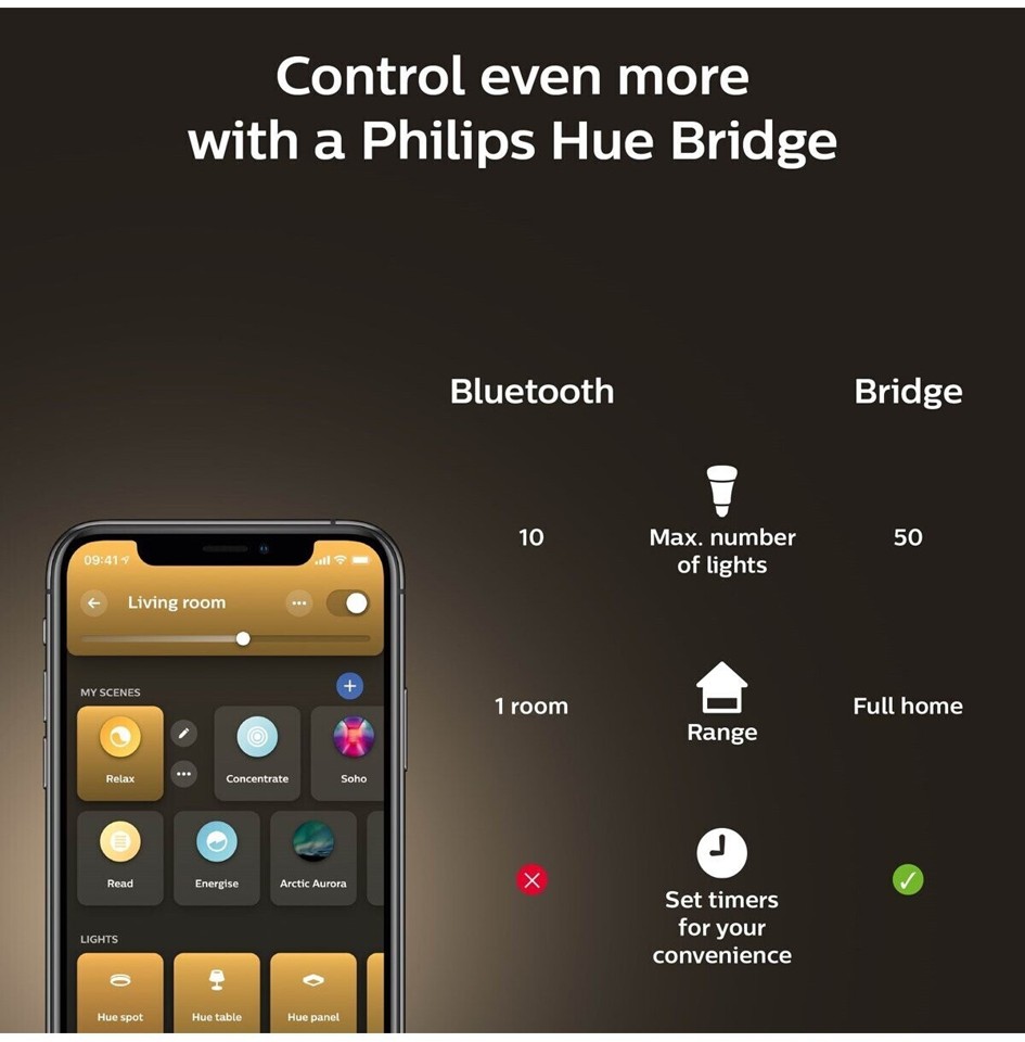 Philips Hue - White E27 15,5W/1600lm