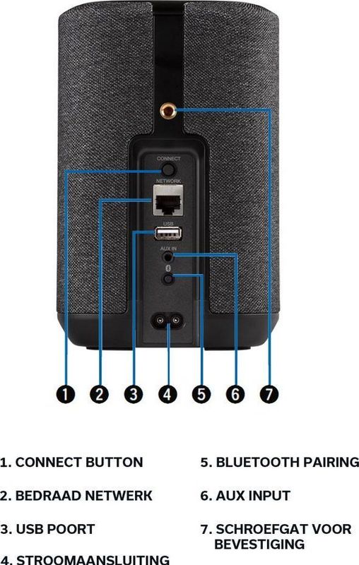Denon - Home 150 - Draadloze Speaker - Zwart - Hi-Fi - Muziek Streamen