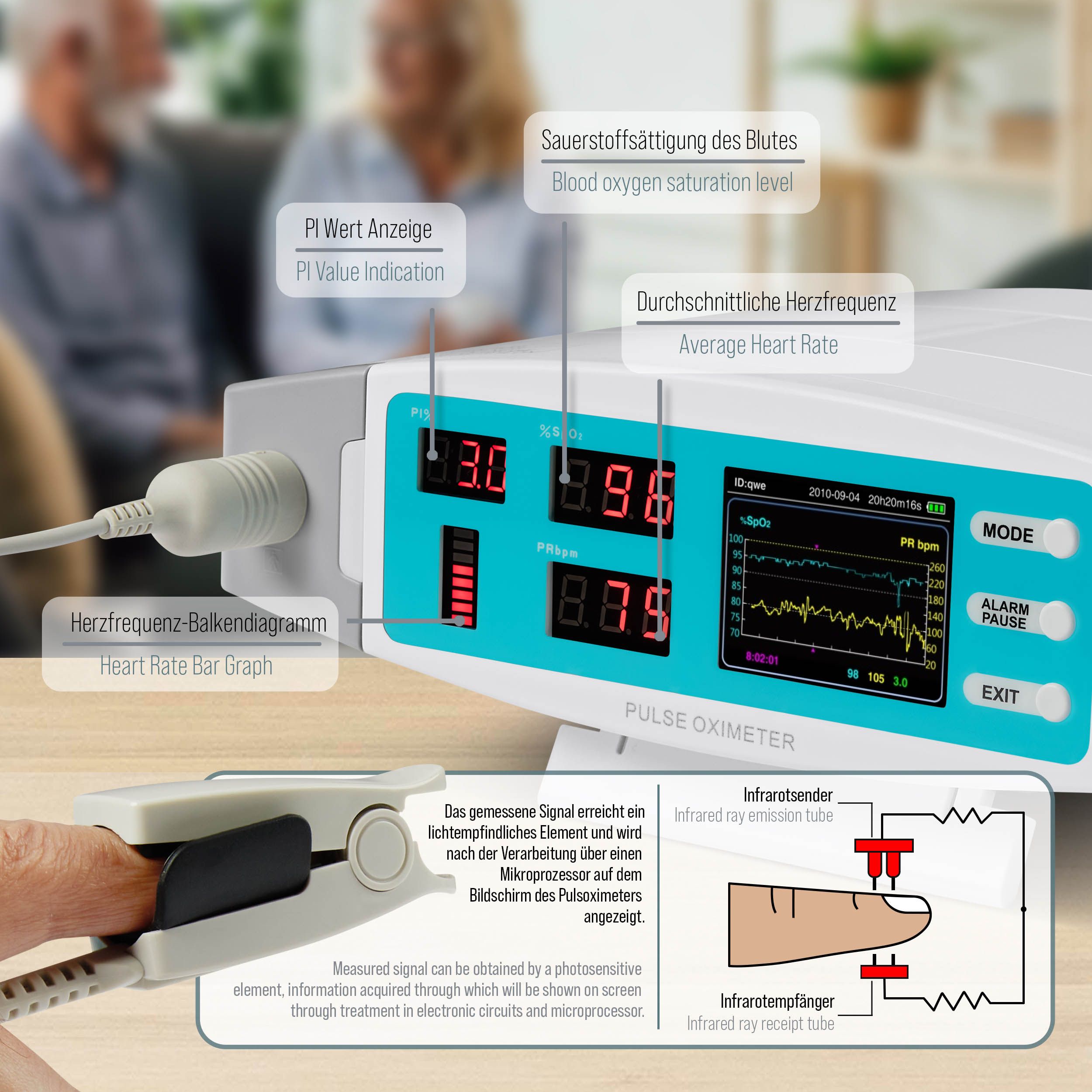 Pulox PO-900 Stationäres Pulsoximeter zur Messung von SpO2, Pulsrate und PI - Alarm und PC-Software