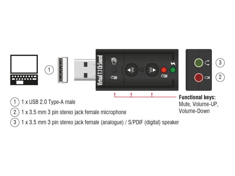 Delock Soundkarte USB2.0, Virtual 7.1, 24Bit/96Khz 3.5 mm I Delock Externer USB 2.0 Sound Adapter Virtual 7.1 - 24 bit / 96 kHz mit S/PDIF
