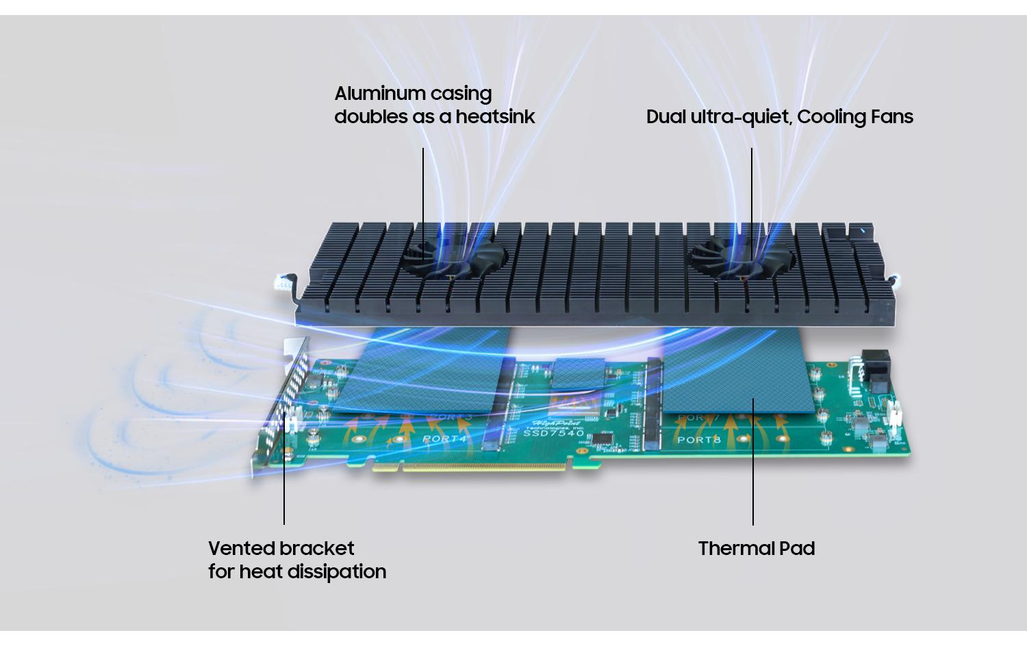 Host Bus Adapter Rocket 1508 PCI-Ex16v4 - 8x M.2 NVMe<br>PCIe 4.0 x16 8-Port M.2 NVMe HBA – Die schnellste M.2 NVMe-Konnektivitätslösung der Branche für PCIe Gen4