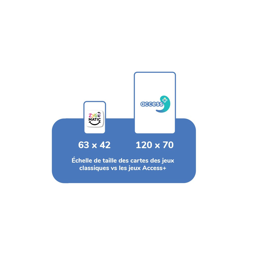 Timeline - Access+
