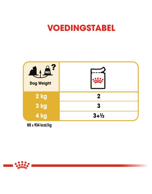 Royal Canin Yorkshire Terrier Adult Natvoer - Hondenvoer - 85 g