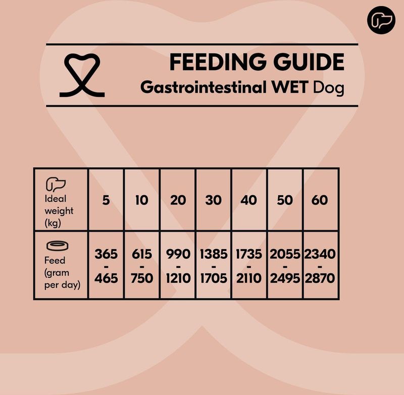 Vetality - Gastrointestinal - Hondenvoer - Eend - Aardappel - Hypoallergeen