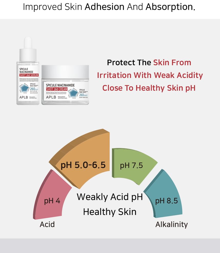 APLB - Spicule Niacinamide Shot 260-serum