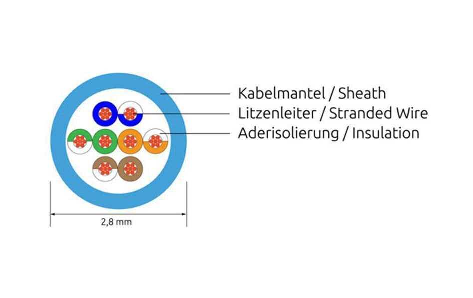 Slimpatchkabel RJ-45 - RJ-45, Cat 6, UTP, 0.15 m, SchwarzLightpatchkabel rund, ungeschirmtes Twisted-Pair-Kabel (U/UTP) mit Klinkenschutz