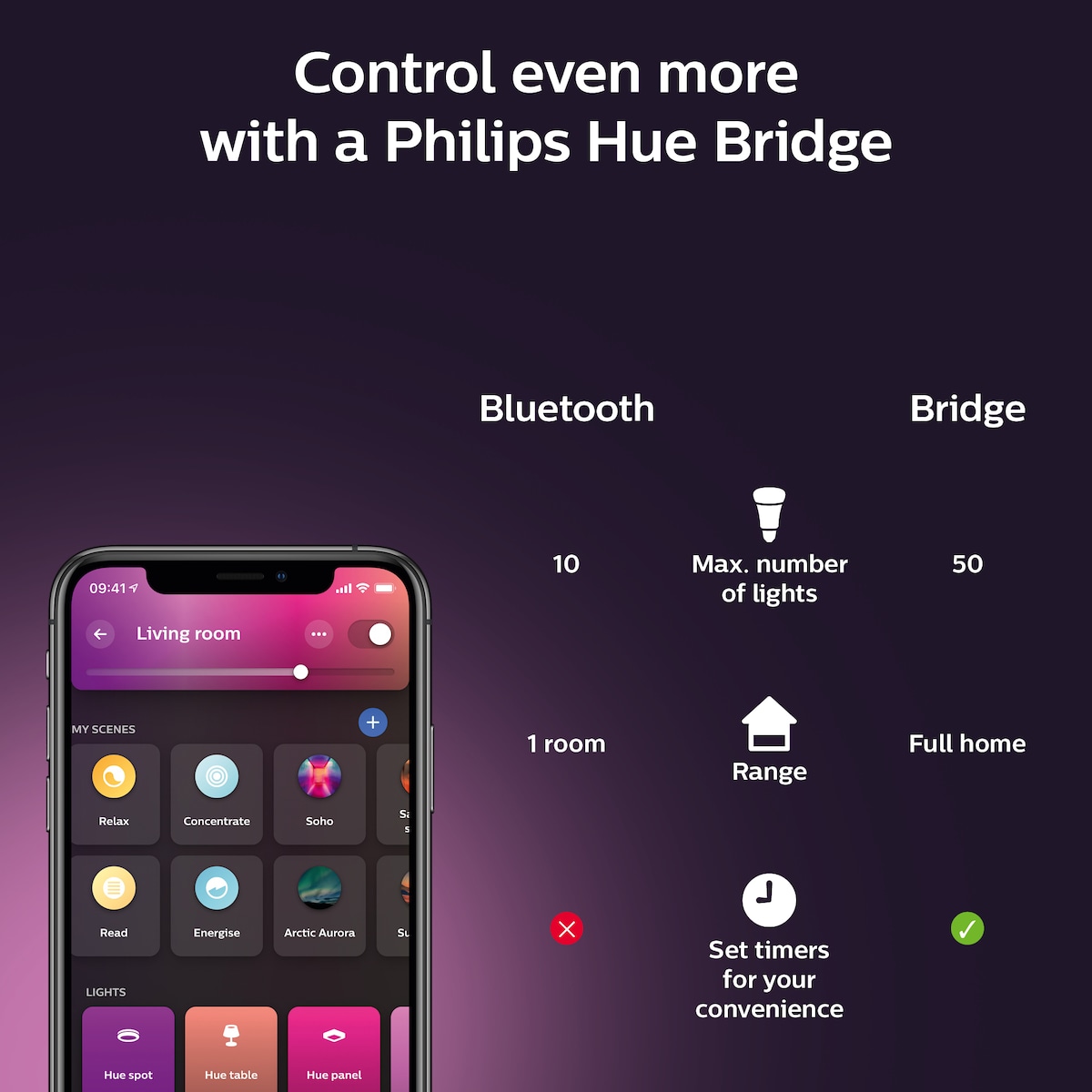 Philips Hue Centura innfelt spotlys 3x5,7W (hvit)