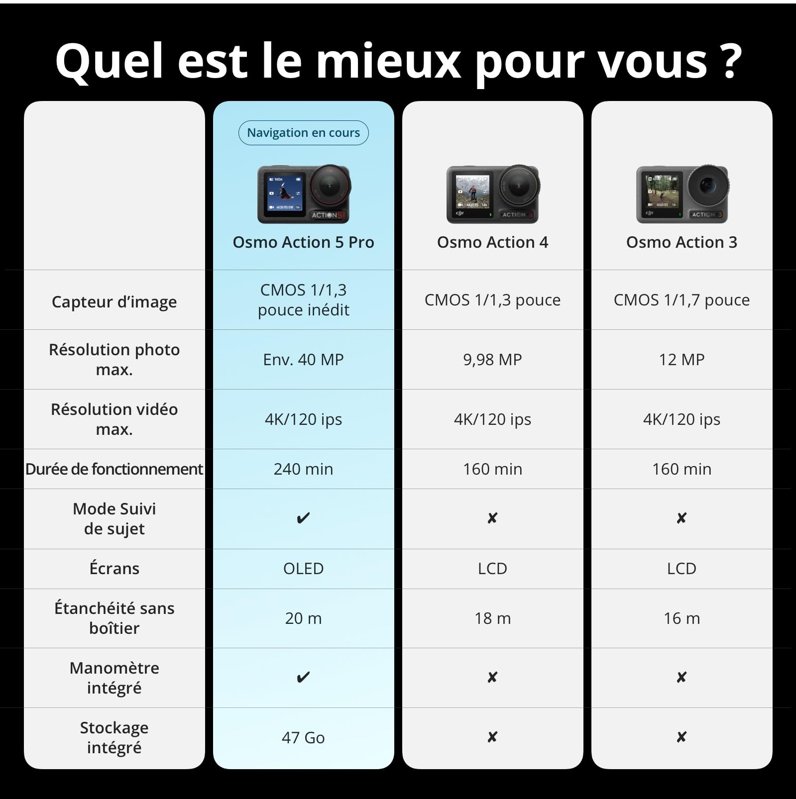 DJI Bundle Aventure Osmo Action 5 Pro, Caméra d’Action 4K avec Capteur 1/1,3