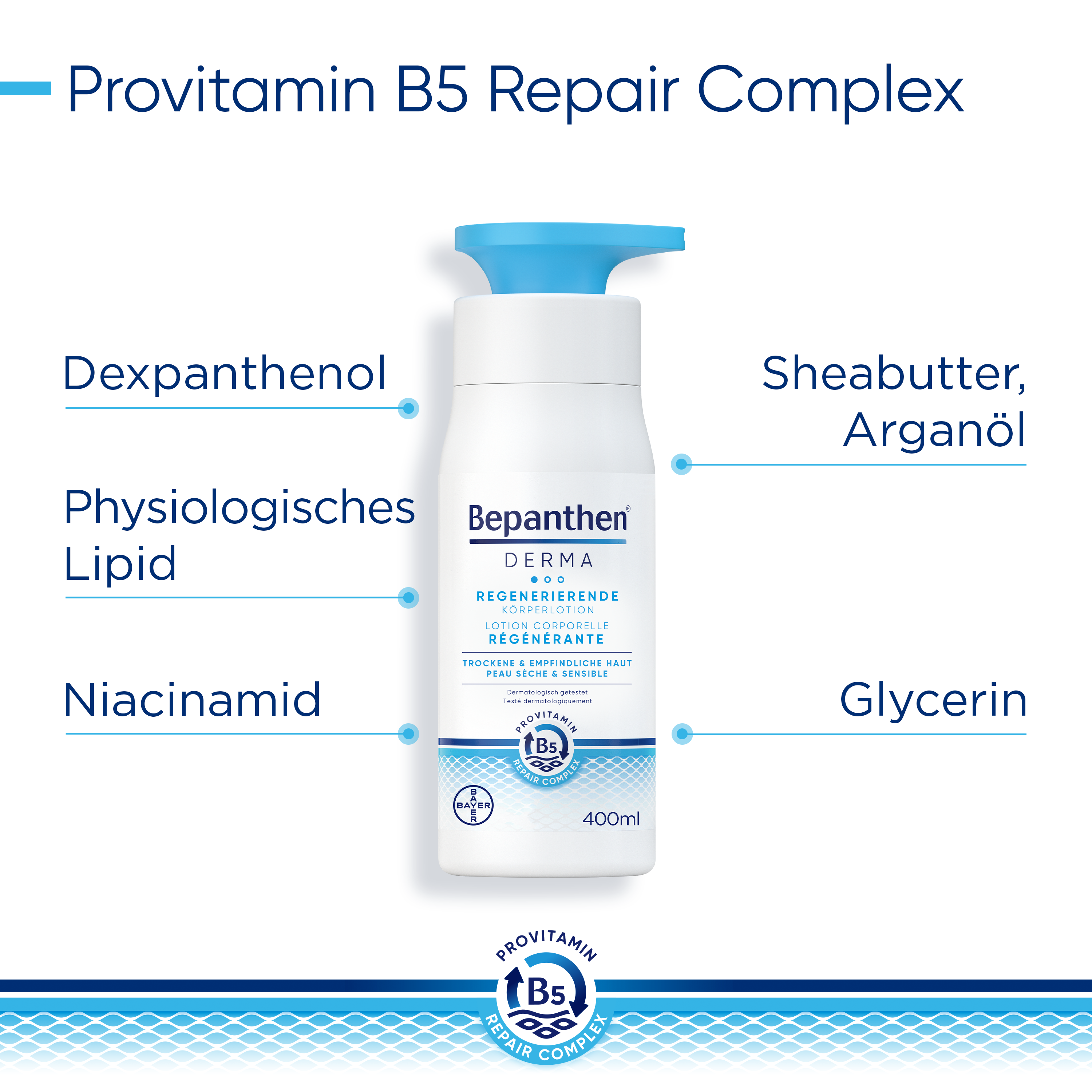 BEPANTHEN DERMA Körperlotion Lot regenerierend Disp 400 ml