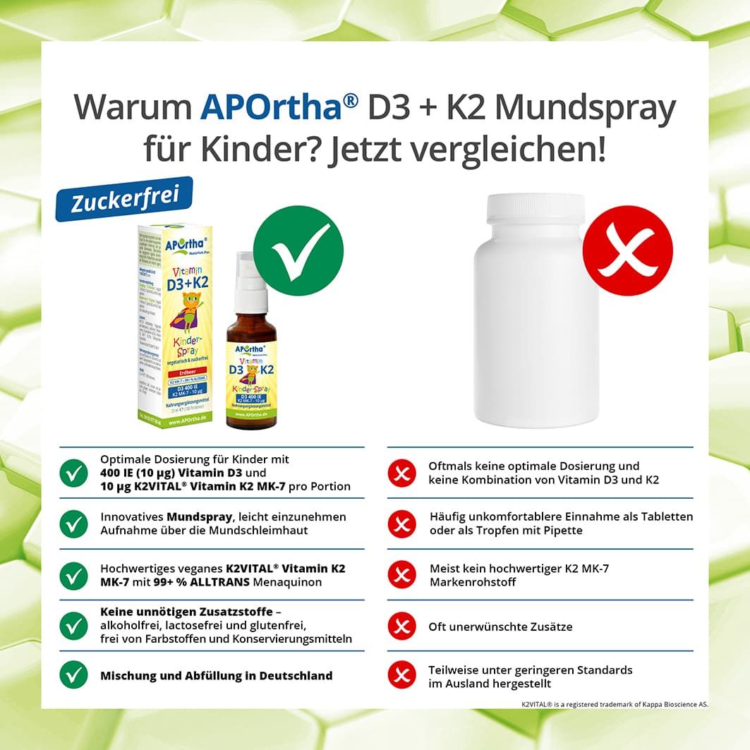 APOrtha® Vitamin D3 + K2 - Kinder-Spray