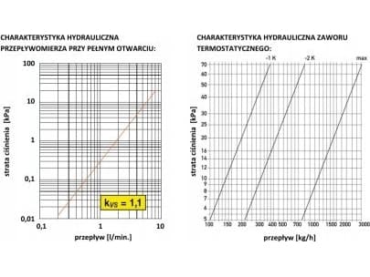 Kisan Messing manifold 1 7 KRPT krets
