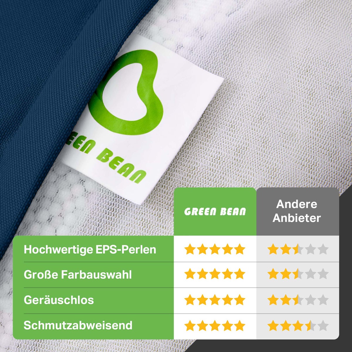 Green Bean Zitzak met rugleuning 80x70x90cm - Gaming stoel met 230L vulling, knuffelzacht, wasbaar - Zitzak vloerkussen, loungestoel, voetenbank, relaxstoel, gamerstoel, donkerblauw