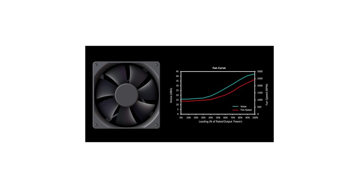 Cooler MasterMWE 650 Bronze V3 650 watt voeding   (Zwart, 4x PCIe)
