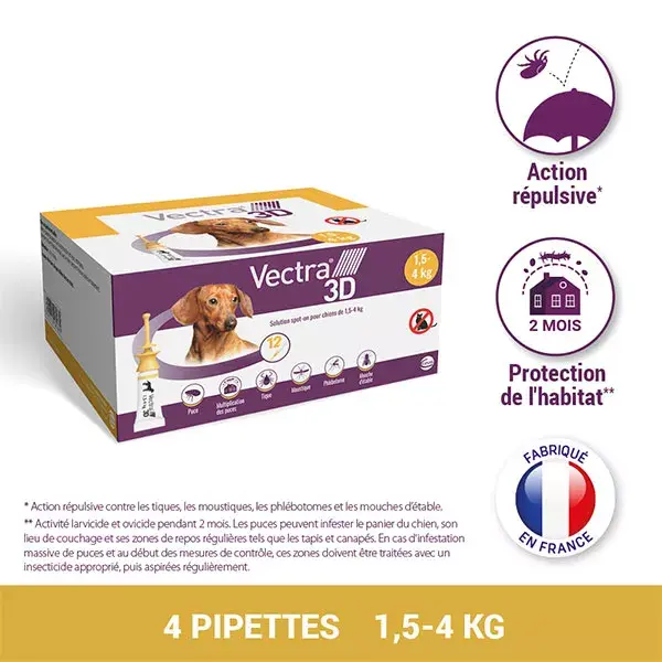 Solução Vectra® 3D spot-on para cães com peso entre 1,5 e 4 kg, 12 pipetas.