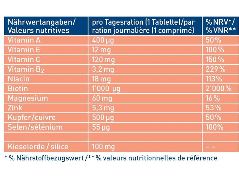 tetesept tetesept Biotin 1000 Kieselerde 30 Tabletten Vegane Nahrungsergänzung für Haut und Haar