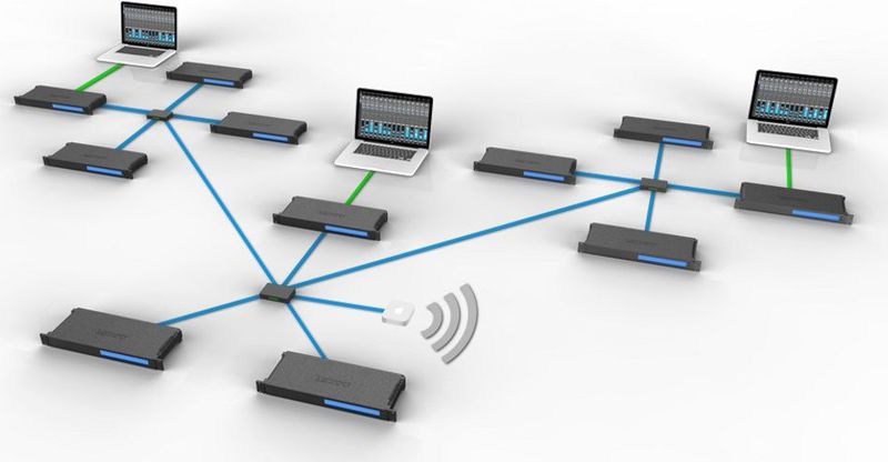 Motu 112D - Audio-interface - BNC/MADI, AES/EBU, ADAT, USB2, AVB en Thunderbolt