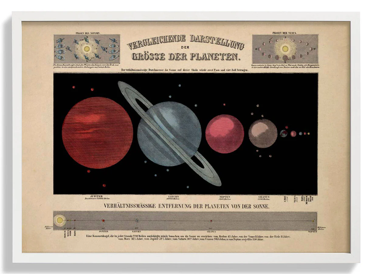 Größe der Planeten