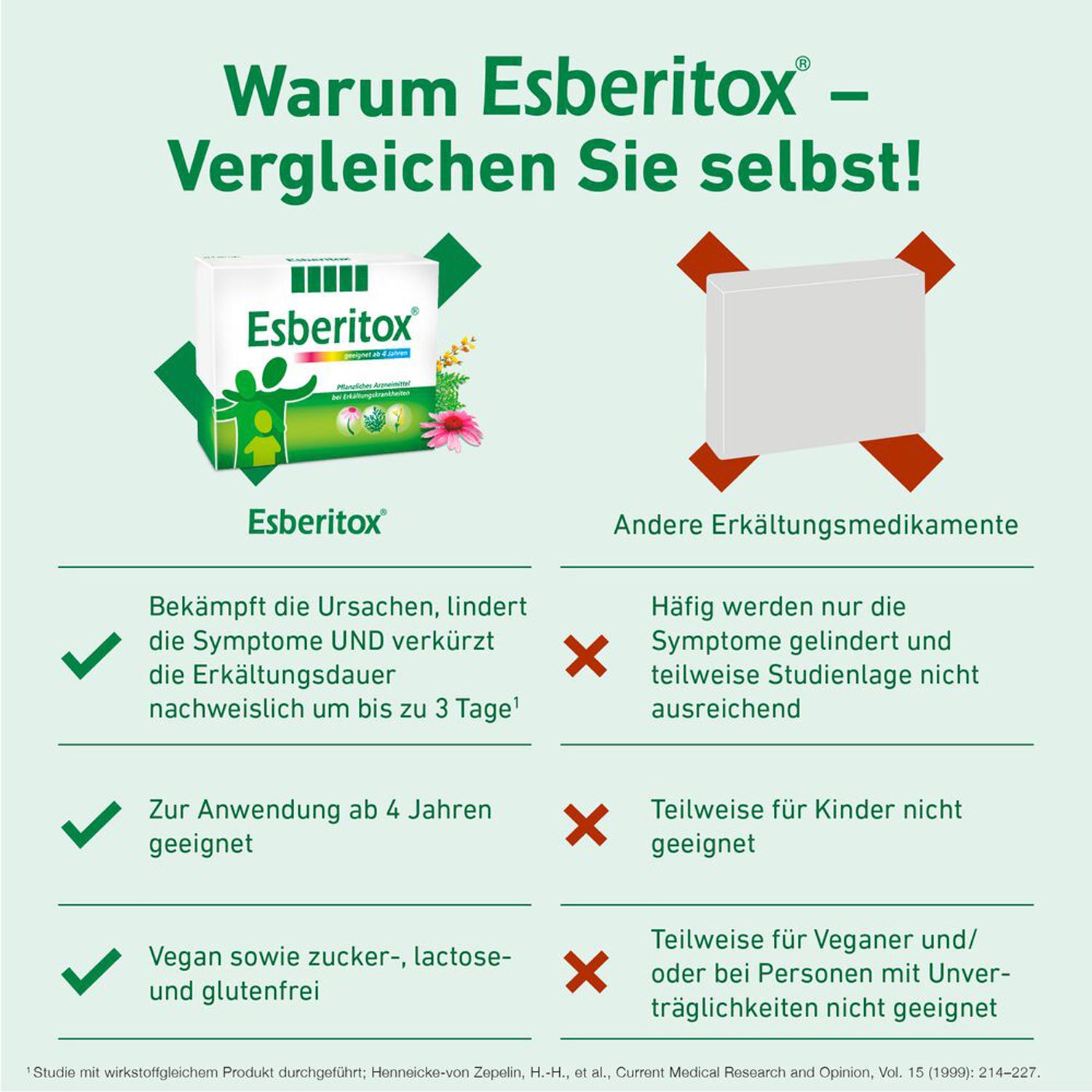 Esberitox Tabletten bei Erkältungskrankheiten