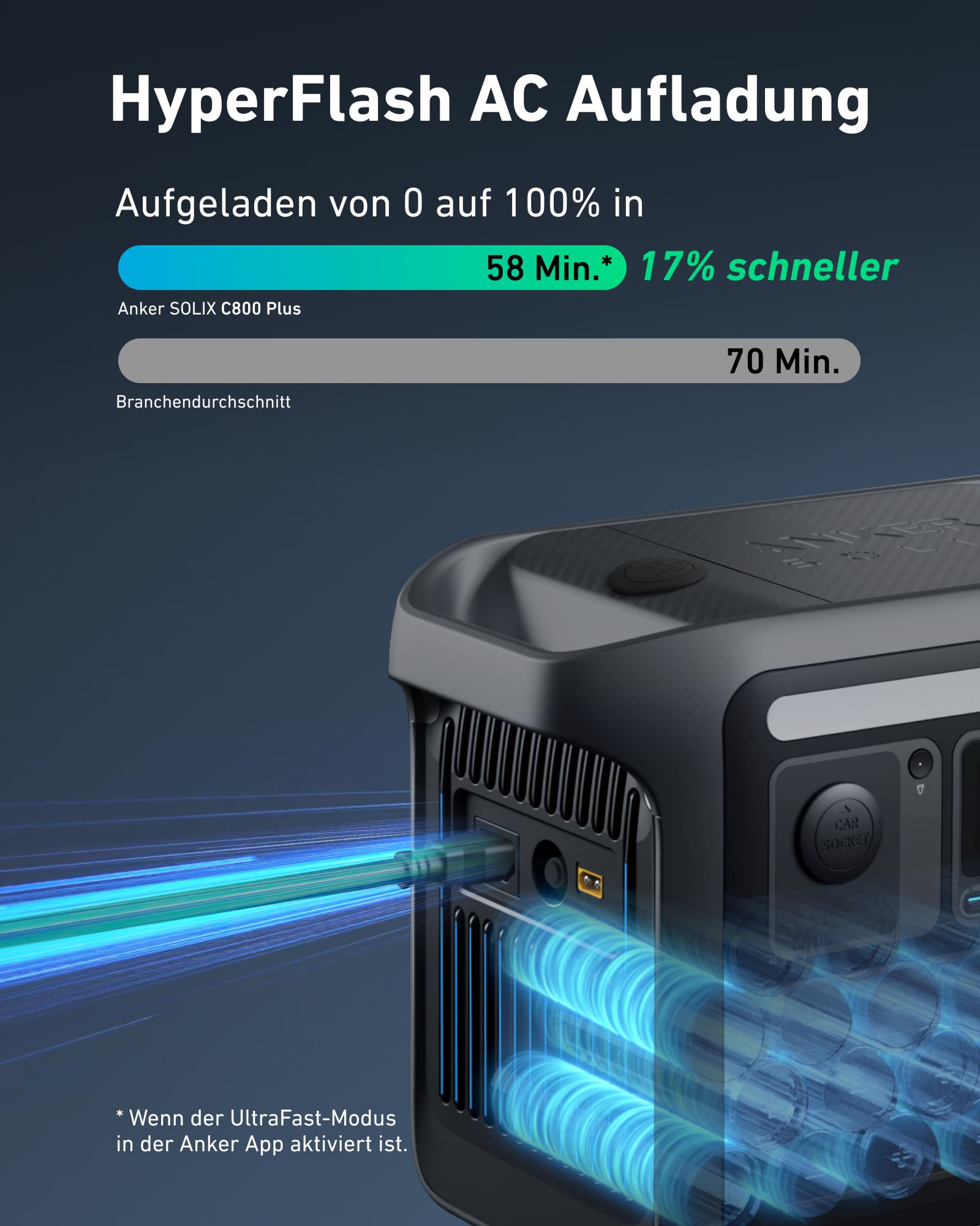 Anker C800X powerstation