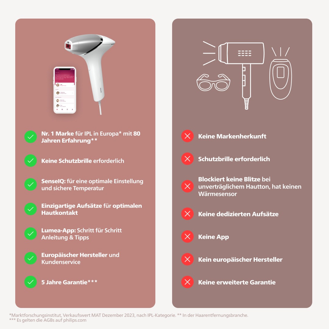 Philips IPL-Haarentferner »Lumea S8000 BRI946/00« 450.000 Lichtimpulse 3 Aufsätze (Körper, Gesicht, Präzision)
