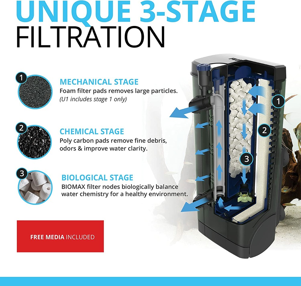 Filtre intérieur aquarium u1 aquarium 55 litres