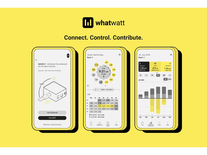 whatwatt Energiemessgerät WiFi-Energy Meter LAN / WLAN Leistungsmessgerät