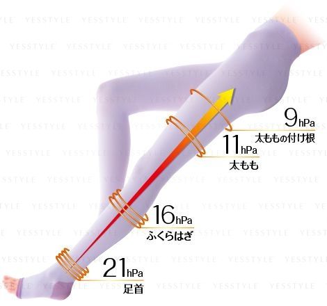 Slim Walk - Compressie panty met open teen voor ontspanning