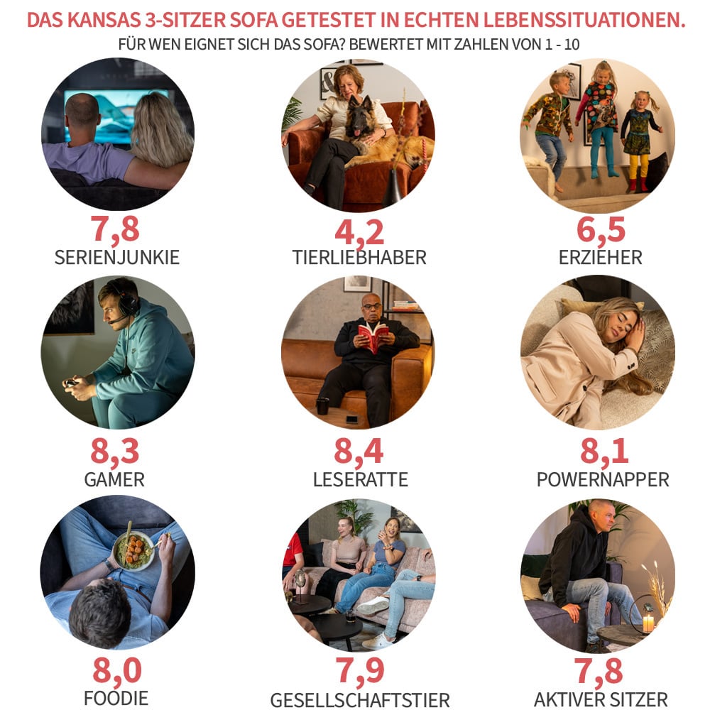Bronx71 3-zitsbank Kansas koper ribstof