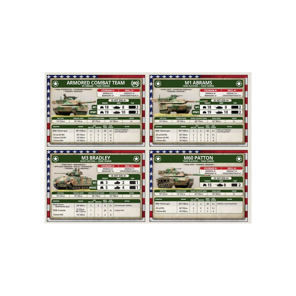 Team Yankee - World War III Complete Starter Set