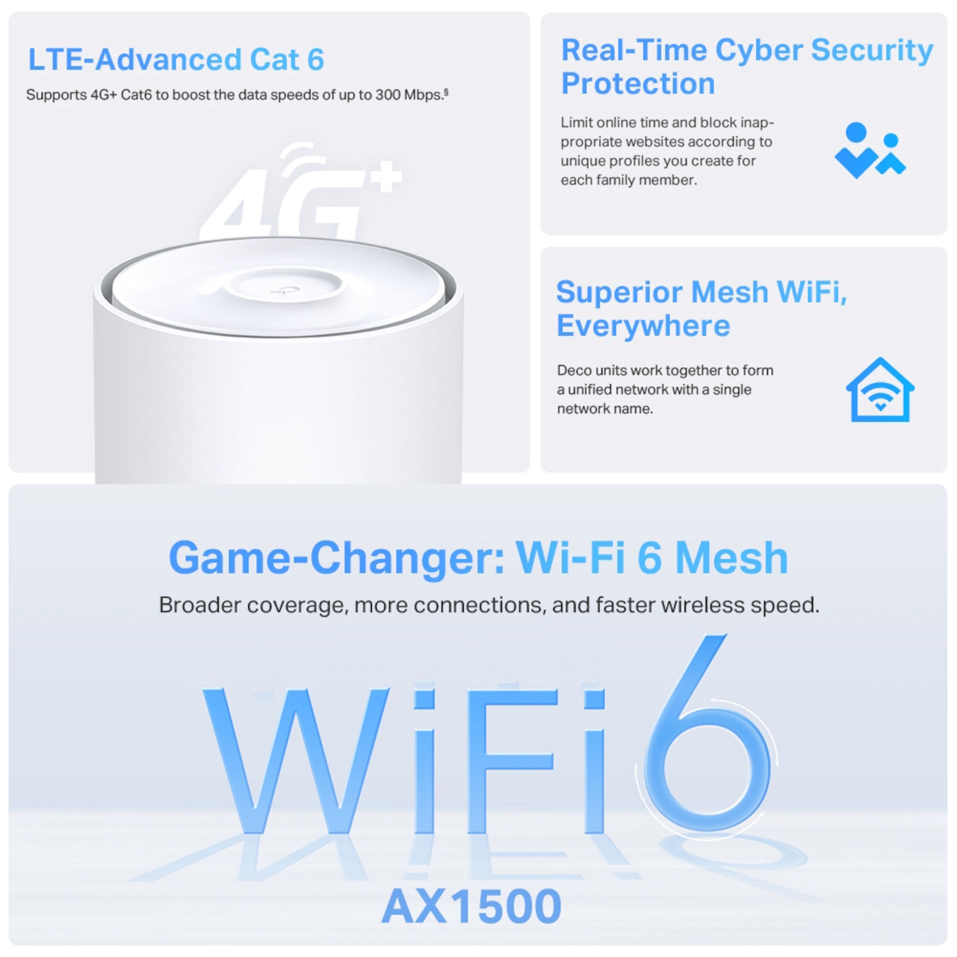 TP-link X10-4G 4G+-ruter med modem AX1500