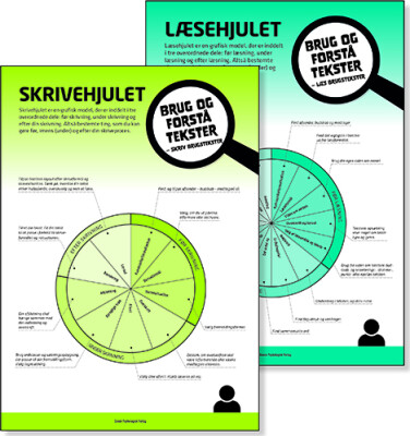 Brug Og Forstå Tekster - Plakatsæt - 2 Plakater I A1 Format